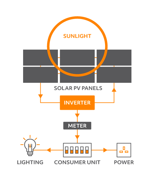 Solar-power-explanation-diagram